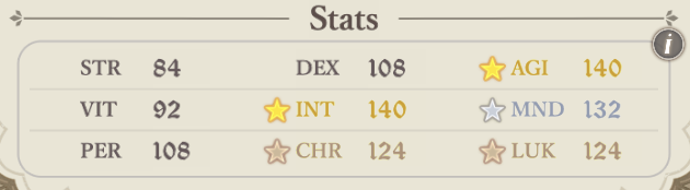 Talent stars shown on stats