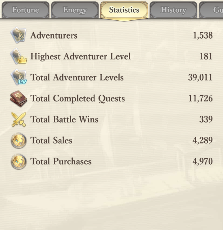 Statistics tab showing gameplay metrics