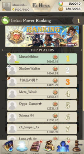 Isekai Power ranking